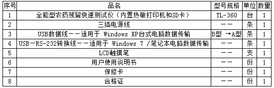 裝箱清單