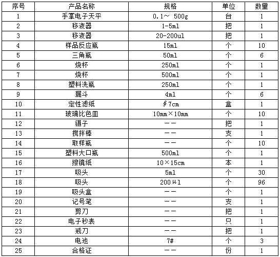 附件裝箱單