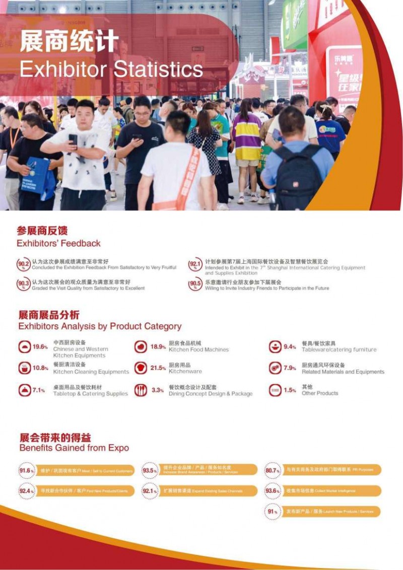 2023上海國際餐飲設備展-展后報告_03